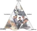 Verander management, re-organisatie