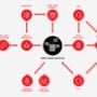Complete industrie-oplossing