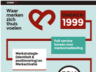 Gleijm & van der Waart