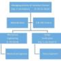 Stemar Engineering BV
