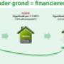 Aannemersbedrijf Chr van Arnhem & Zn BV