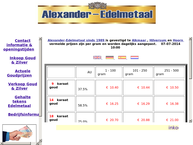Postzegelhandel Alexander