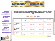 Postzegelhandel Alexander