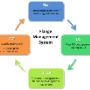 Gap International Pipeline Projects BV