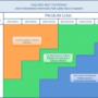 Gap International Pipeline Projects BV