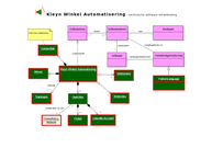 Kleijn Winkel Automatisering B.V.