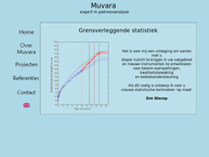 Muvara