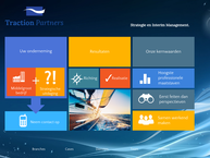 Traction Partners Management & Capital B.V.