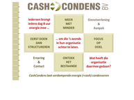 Cashcondens Bv