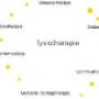 Fysiotherapie Brunssum Noord