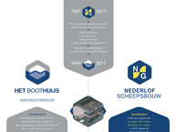 Nederlof Scheepsbouw