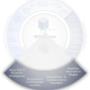 Calero Software BV