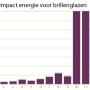 Andriessen BV Piet