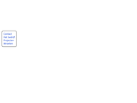 Groene Stap de