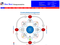 Boer Management Den