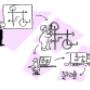 verspreiding digitale gegevens