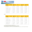 Aanbieding 3 en 4 weken huren