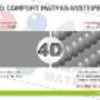 Stretch-Top 4D watermatras