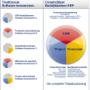 ERP Software ConstruSteel