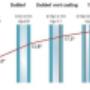 Verschillende types beglazing