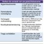 Kern Praktijk Complementaire Geneeswijzen De
