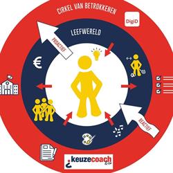 Keuzecoach Heleen Barkema