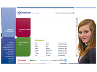 Scholengroep Kwadrant Locatie Cambreurcollege