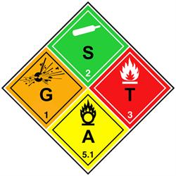 Gevaarlijke Stoffen Training & Advies