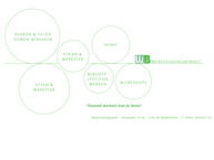 Website van Werkhoudingbewust 