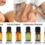 Aroma Touch DoTerrabehandeling