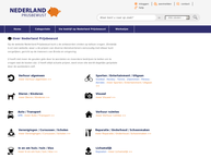 Nederland Prijsbewust