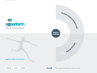 Vpperform B.v.