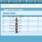Projectautorisaties