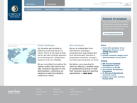 Circle Investment Support Services B.v.