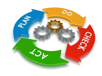 Plan-Do-Check-Act