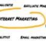 Internetmarketing diensten