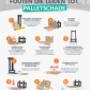 Top 10 palletschade