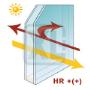 Hoog rendements glas