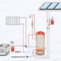 warmtepomp_metzonneboilervat__