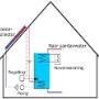Technisch Buro Meter