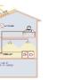 Technisch Buro Meter
