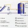 Technisch Buro Meter