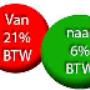 Buytels Bouwbedrijf BV
