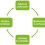 Puur Klimaat Comfort