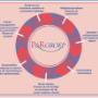 P & R Groep BV