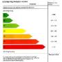 Energielabel Holland